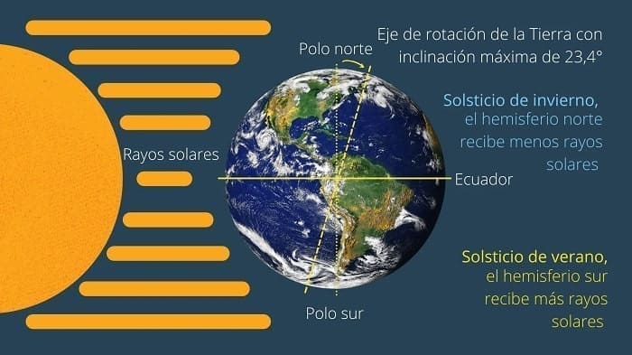 solsticio-de-invierno