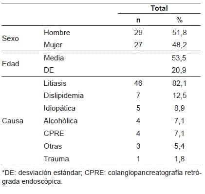 Pacientes con pancreatitis aguda severa