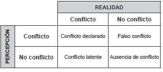 Matriz de Thompson y Hrebec Matriz de Thompson y Hrebec