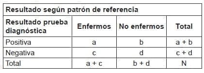 Estructura básica de una tabla de contingencia