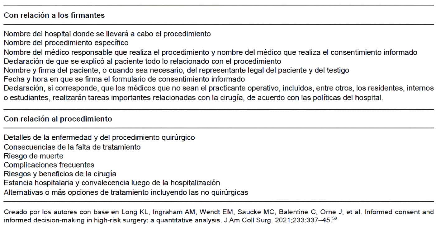 Puntos comunes en el documento del consentimiento informado