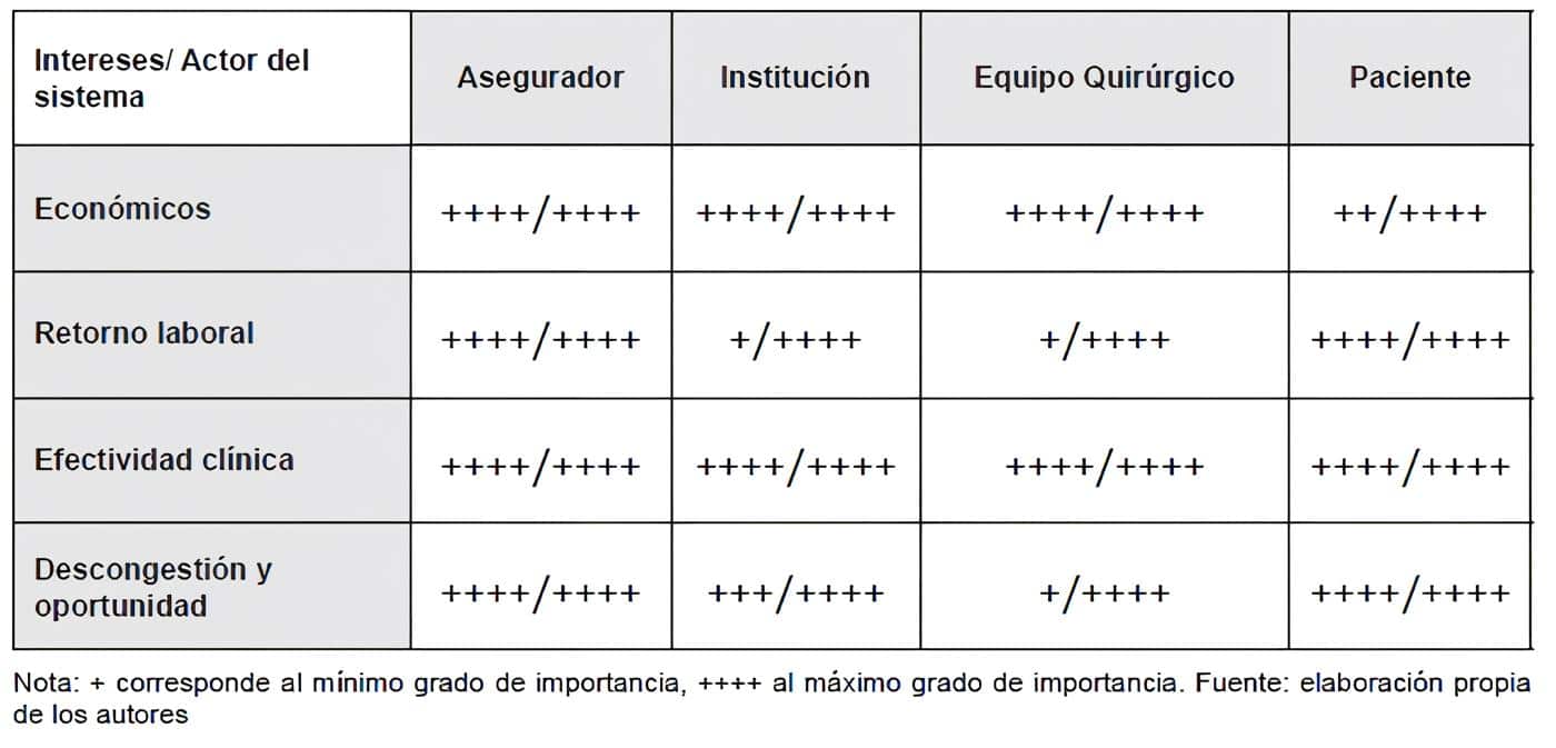 Implementación de un programa de cirugía en horarios no convencionales. Implementación de un programa de cirugía en horarios no convencionales.