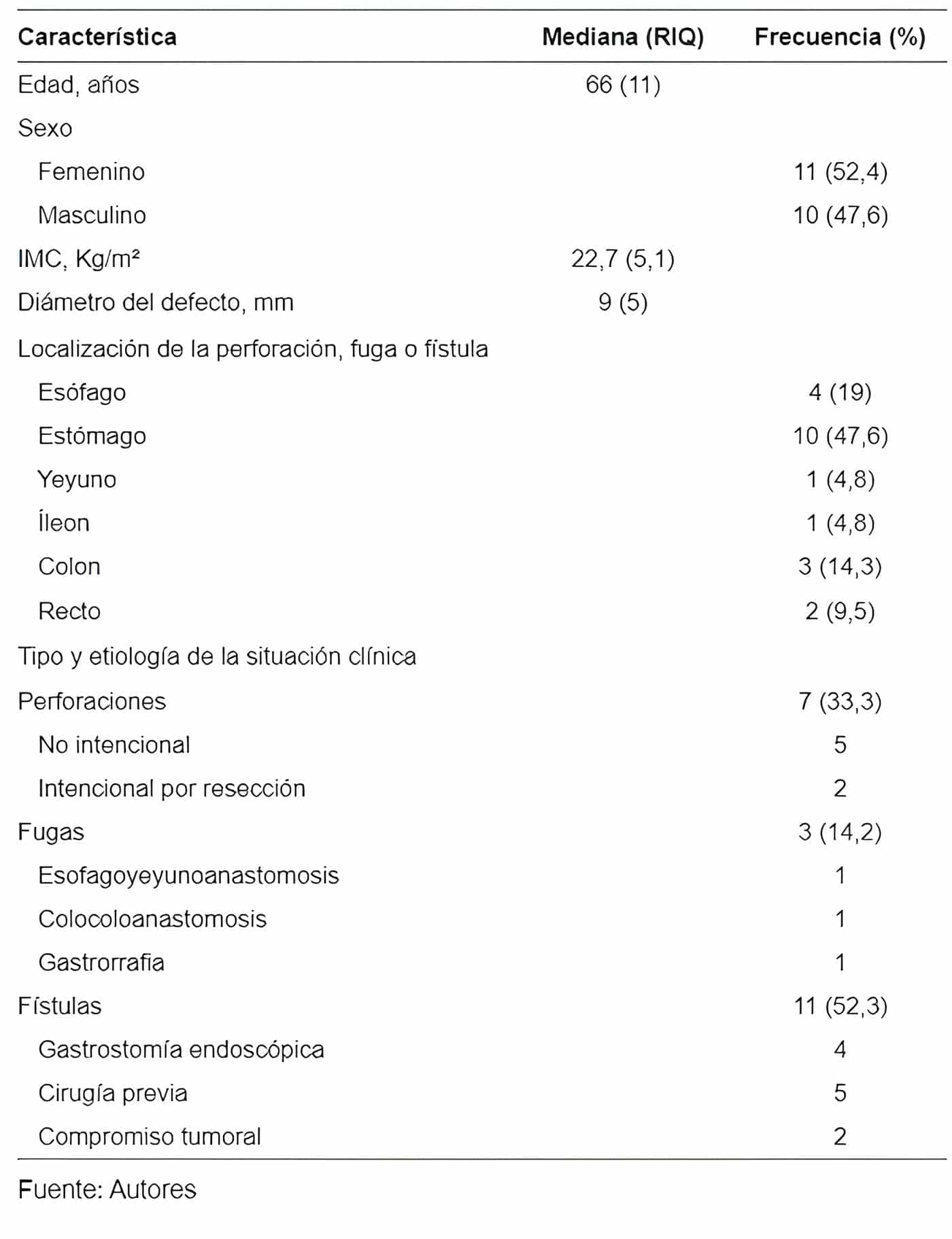 Manejo con clip sobre el endoscopio - Tracto Gastrointestinal Manejo con clip sobre el endoscopio - Tracto Gastrointestinal