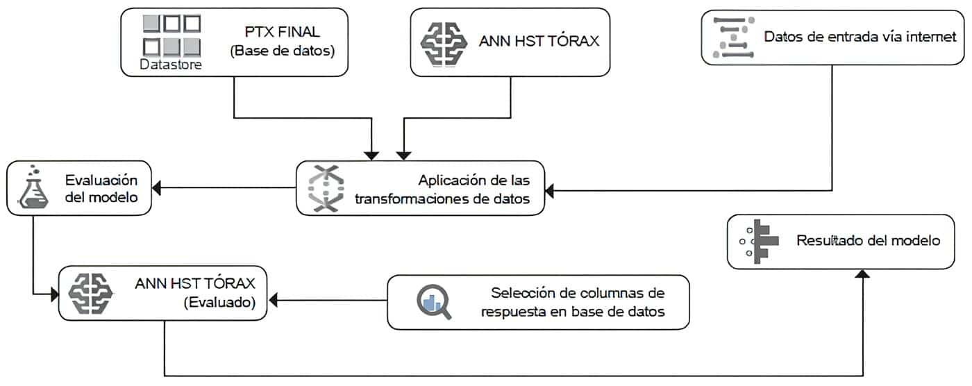 Red neural artificial