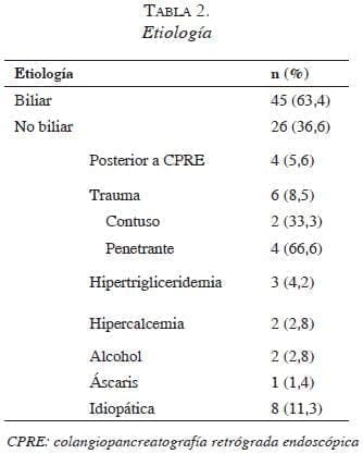 tabla2etiologia