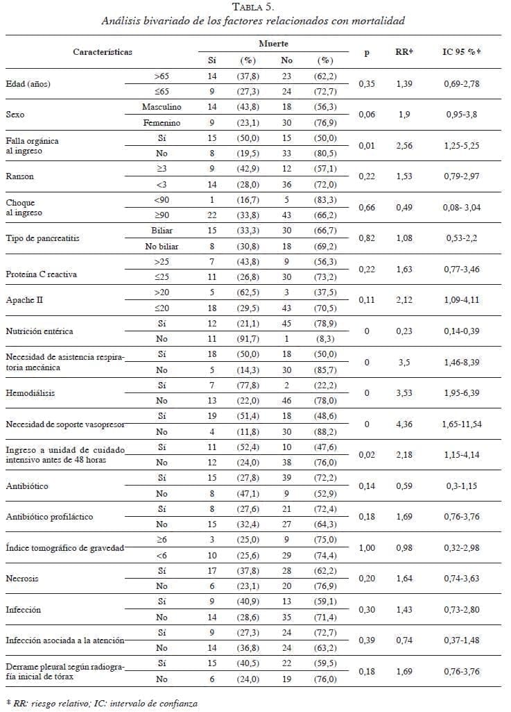 tabla5analisis-bivariado