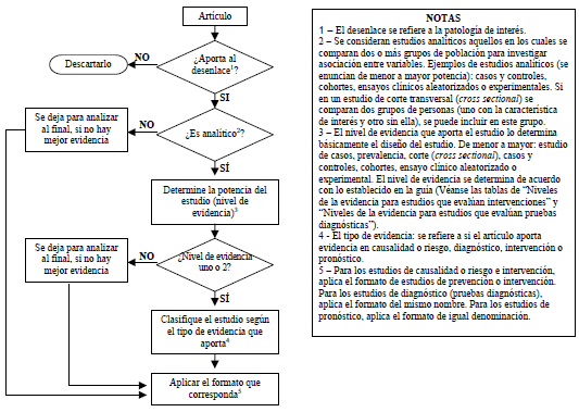 Análisis de artículos para evidencia científica Análisis de artículos para evidencia científica