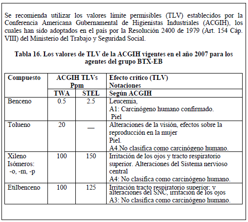 Los valores de TLV de la ACGIH Los valores de TLV de la ACGIH