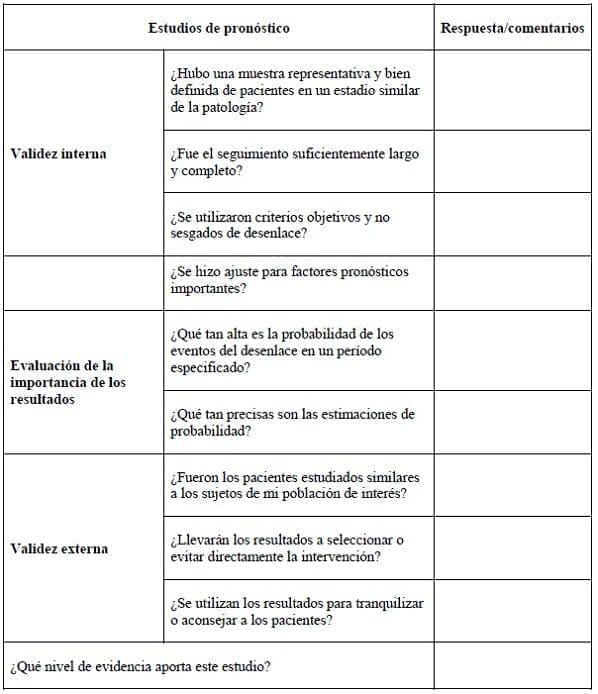 Estudios de pronóstico para Dermatitis de Contacto Ocupacional Estudios de pronóstico para Dermatitis de Contacto Ocupacional