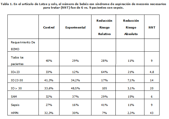 Síndrome de meconio - Falla Respiratoria Hipoxémica en Infantes