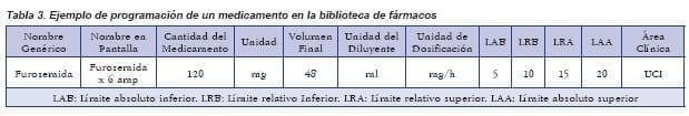 medicamento en la biblioteca de fármacos, Bombas de Infusión Inteligentes