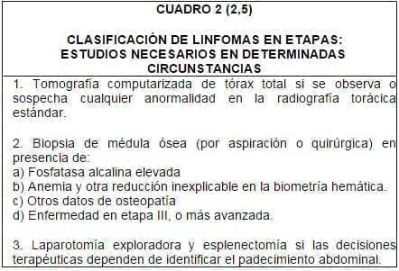 Clasificacion Linfoma Clasificacion Linfoma