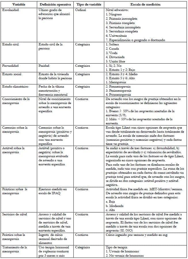 Definicion operativa