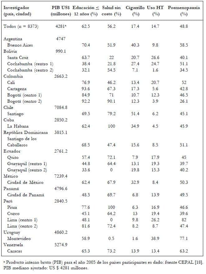 tasa de consumo de cigarrillo