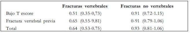 fracturas vertebrales