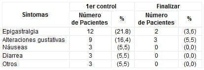 Infecciones de la Orofaringe Efectos colaterales Infecciones de la Orofaringe Efectos colaterales