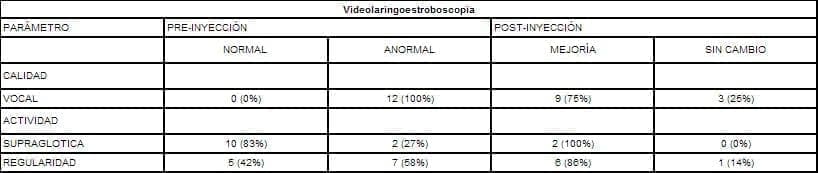 Videolaringoestroboscopia