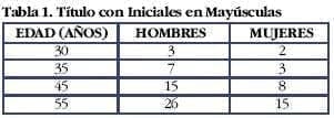 Título con Iniciales en Mayúsculas EDAD (AÑOS) Título con Iniciales en Mayúsculas EDAD (AÑOS)