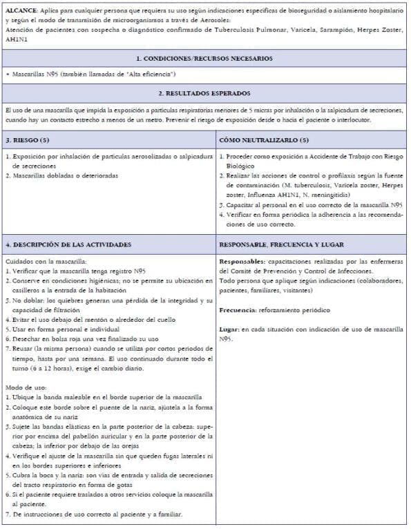 Anexo 3. Estándar Operacional. Uso de Mascarillas N95 3