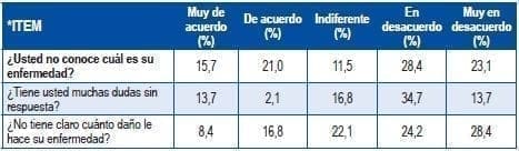 Diagnóstico pacientes con cardiopatía isquémica