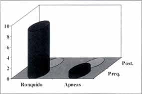 Síntomas obstructivos