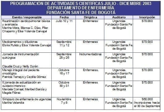 Programación de Actividades Científicas Julio - Diciembre 2003 Programación de Actividades Científicas Julio - Diciembre 2003