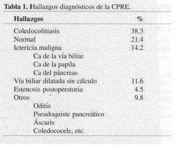 Hallazgos Diagnósticos de la CPRE