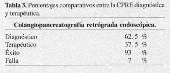 Porcentajes comparativos entre la CPRE