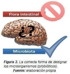 Pacientes Pediátricos con Sospecha de Abdomen Agudo