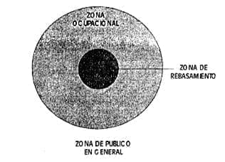 Exposición a Campos electromagneticos