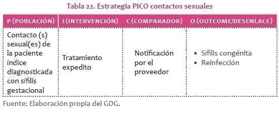 Estrategia PICO contactos sexuales