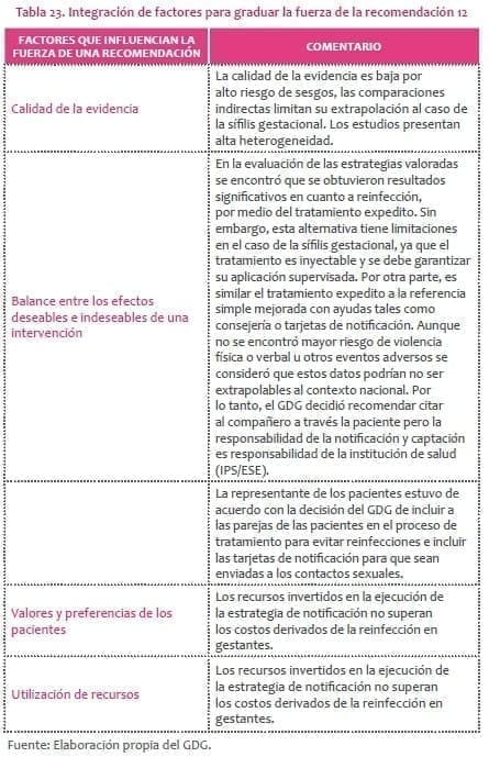 Caso de la sífilis gestacional. Los estudios presentan alta heterogeneidad