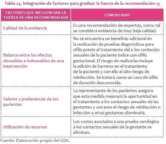 Pruebas diagnósticas para sífilis