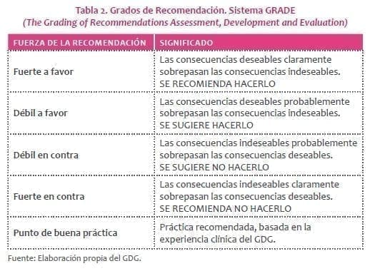 Sífilis: Grados de Recomendación. Sistema GRADE