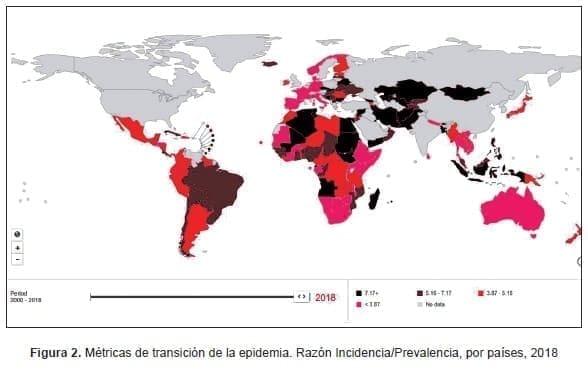 Métricas de transición de la epidemia VIH