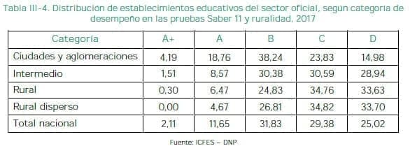 Establecimientos educativos del sector oficial