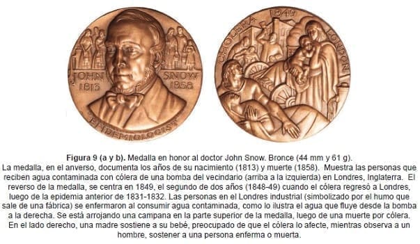 Medalla en honor al doctor John Snow. Bronce Medalla en honor al doctor John Snow. Bronce