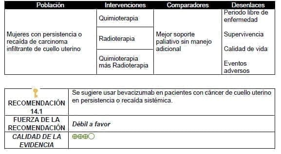 Usar bevacizumab en pacientes con cáncer de cuello uterino en persistencia o recaída sistémica