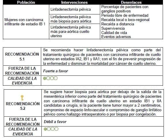 Biopsia para aórtica