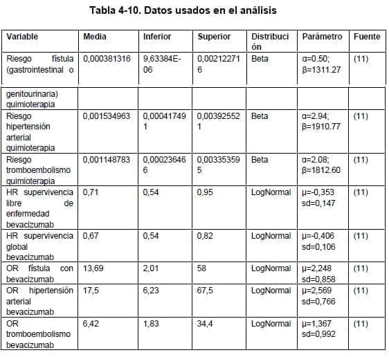 Cáncer de cuello uterino -Datos usados en el análisis
