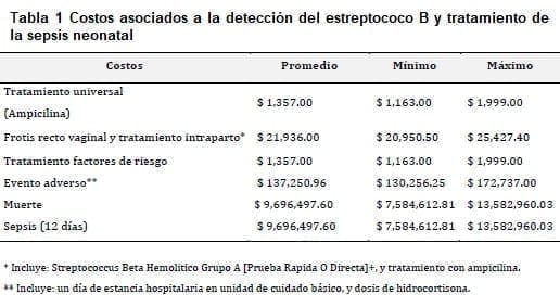 Detección del estreptococo B y tratamiento de la sepsis neonatal