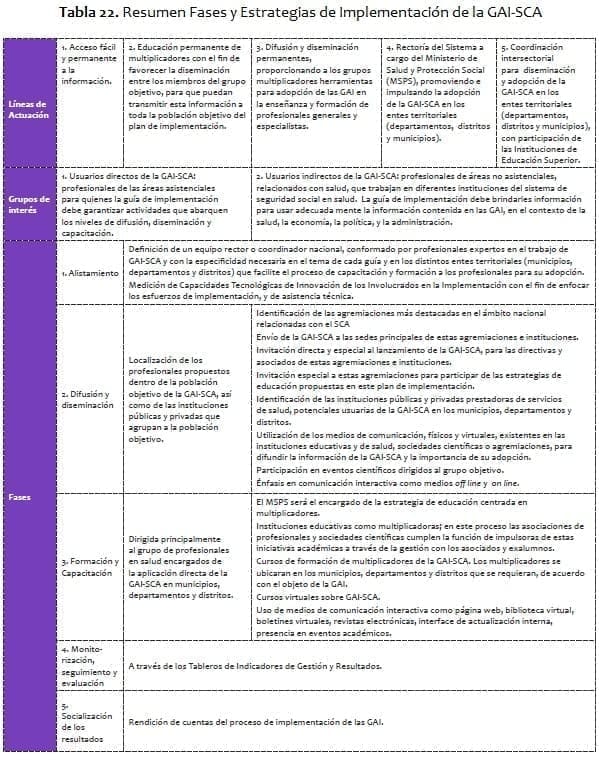 Resumen Fases y Estrategias de Implementación de la GAI-SCA Resumen Fases y Estrategias de Implementación de la GAI-SCA