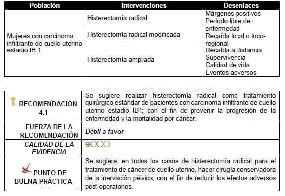 Histerectomía radical para el tratamiento de cáncer de cuello uterino