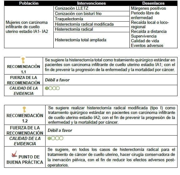 Histerectomía total ampliada