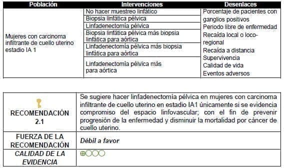 Linfadenectomía pélvica en mujeres con carcinoma infiltrante de cuello uterino en estadio IA1