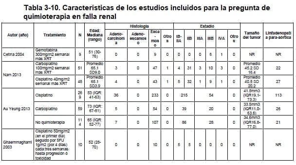 Quimioterapia en falla renal Quimioterapia en falla renal