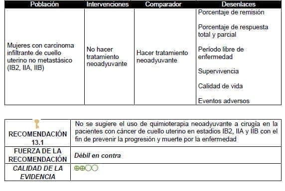 Uso de quimioterapia neoadyuvante a cirugía en la pacientes con cáncer de cuello uterino en estadios IB2