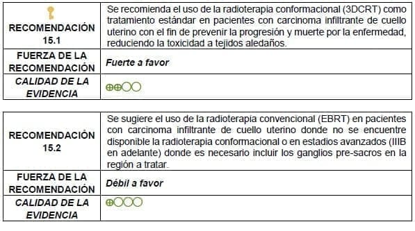 Uso de la radioterapia conformacional (3DCRT)