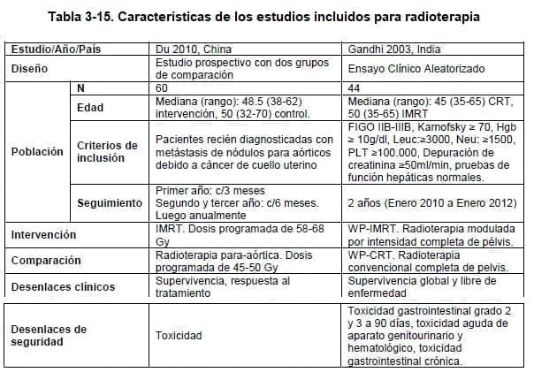 Características de los estudios incluidos para radioterapia