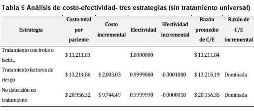 Análisis vtres estrategias (sin tratamiento universal)